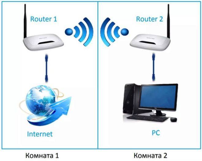 Как раздать интернет по wifi с телефона на телевизор android smart tv? - вайфайка.ру