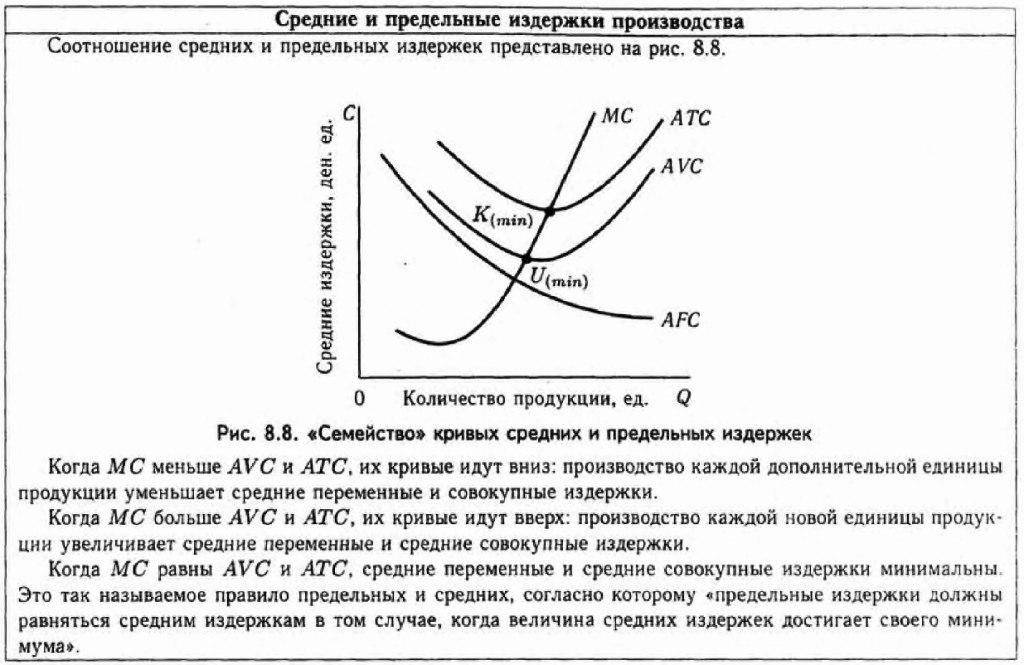 Предельная стоимость капитала задействованного в проекте определяется точкой пересечения графиков