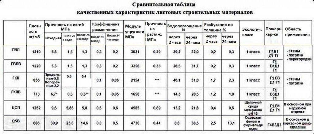 Паркетная доска: характеристики, правила выбора, советы по укладки