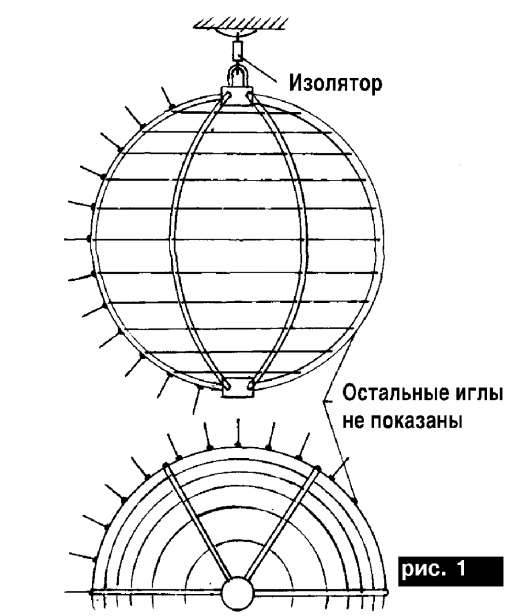 Лампа чижевского: устройство, принцип работы, польза и вред
