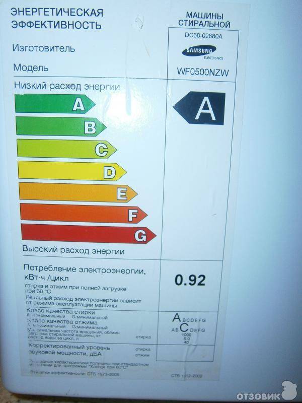 Класс энергоэффективности посудомоечных машин. Стиральная машинка самсунг 5кг wf0500nzw. Энергоэффективность стиральных машин. Энергетическая эффективность стиральной машины.