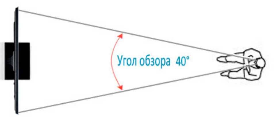 Расстояние до телевизора в зависимости от диагонали: оптимальное на каком смотреть, таблица до глаз