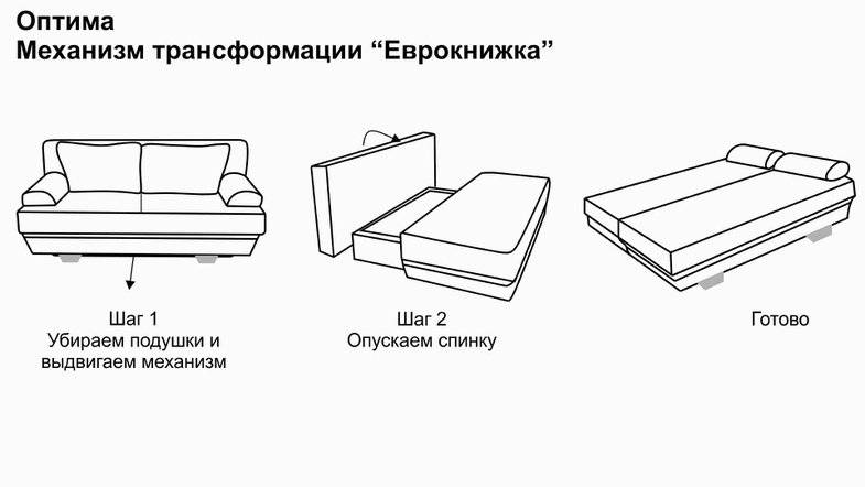Новые и традиционные механизмы раскладывания диванов