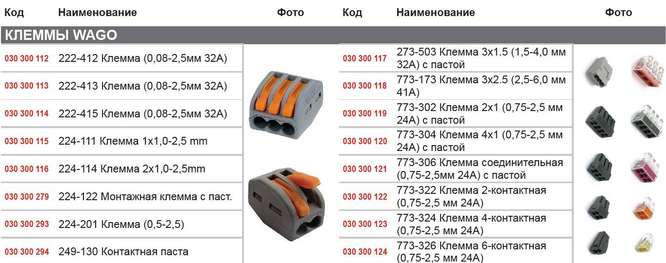 5 1 4 в мм. Клеммники ваго максимальная нагрузка. WAGO клеммники 1 контактные. Соединительная клемма WAGO схема подключения 5. Клемма WAGO 2 0,08-0,4 32а.