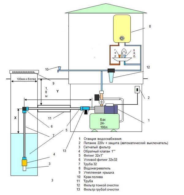 Схема водопровода от скважины