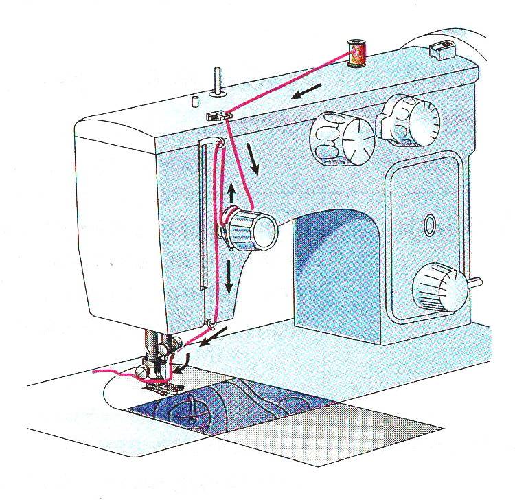 Как вставлять нитки в старую швейную машинку