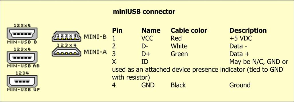 Схема распайки usb разъема