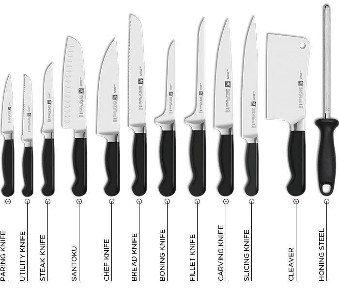 Классификация видов кухонных ножей, критерии выбора клинка