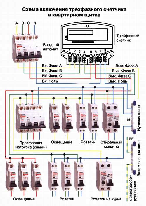 Схема подключения 3 х фазного электросчетчика