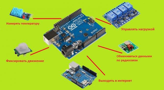 Изготовление системы “умный дом” на технологии arduino