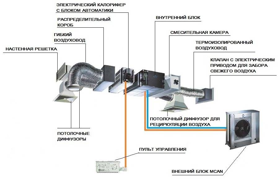 Схема подключения канального кондиционера