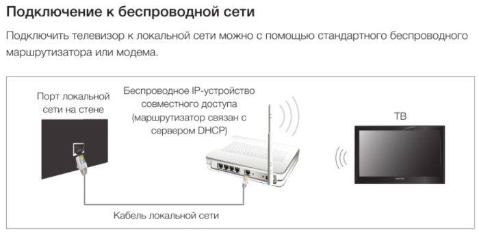 Как подключить планшет к телевизору? инструкция по подключению :: syl.ru