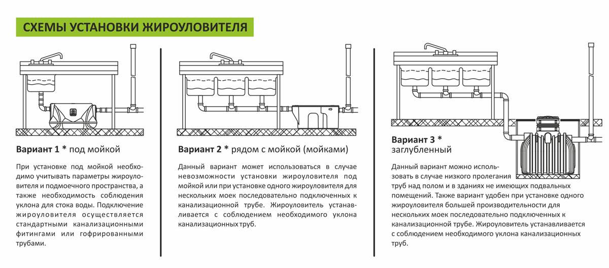 Жироуловитель для канализации: устройство, прицип действия и монтаж