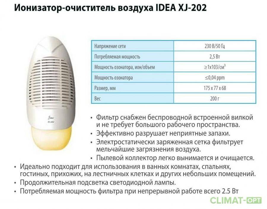 Ионизатор воздуха для квартиры: виды, принцип работы, обзор моделей -