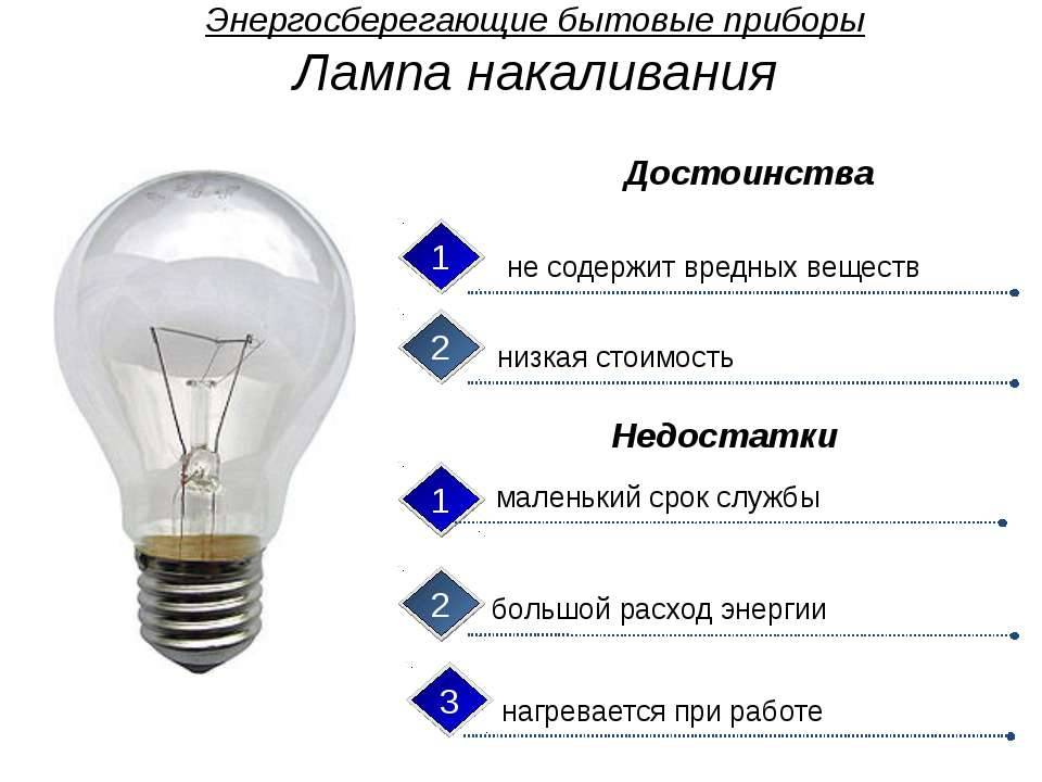«энергосберегающие лампочки уже никто не покупает», почему?