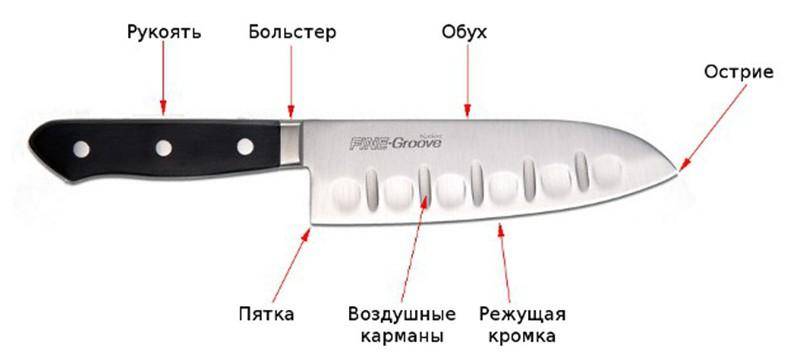 Что такое нож сантоку и как им пользоваться?