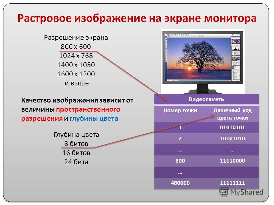 От чего зависит качество картинки на телевизоре