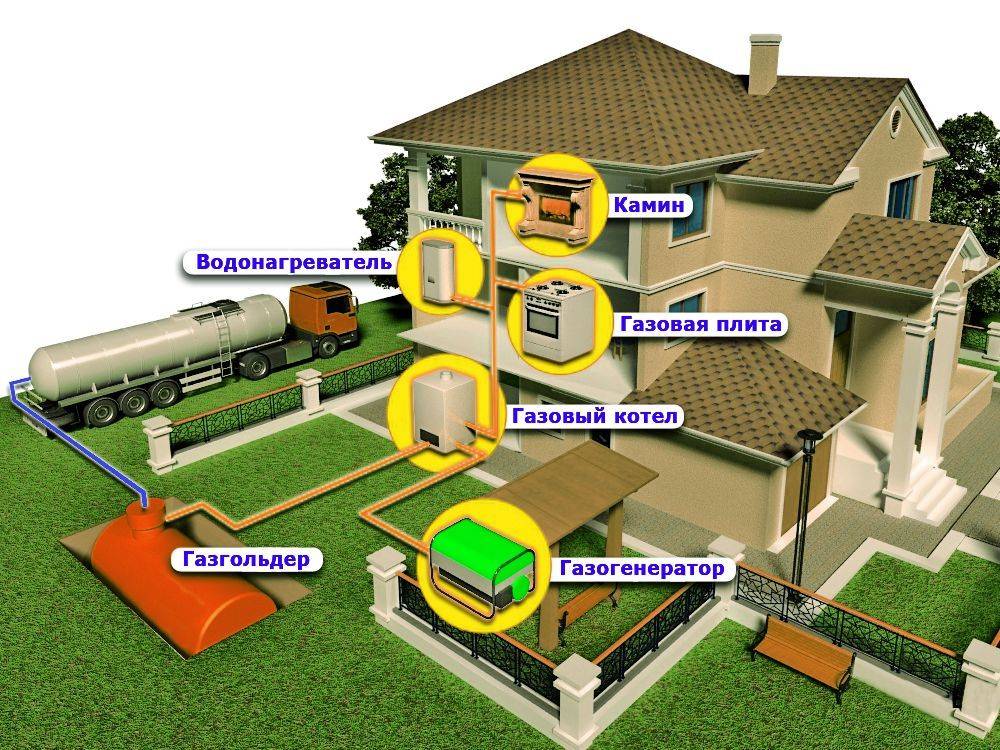 Автономная газификация частного дома: обустройство системы газоснабжения баллонами и газгольдером