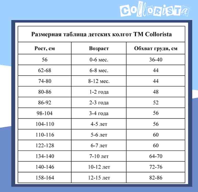 Таблица роста детей. Соответствие роста и возраста ребенка таблица. Рост и Возраст детей таблица. Таблица соотношения роста и возраста ребенка. Соответствие роста возрасту ребенка.