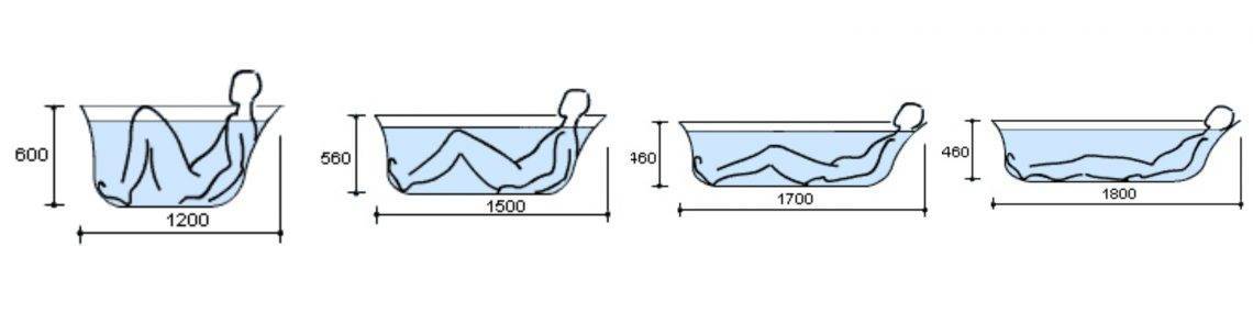 Стандартные размеры ванн: типовые габариты акриловых и чугунных чаш