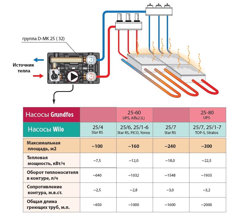 Сравнительный анализ электрического и водяного теплого пола