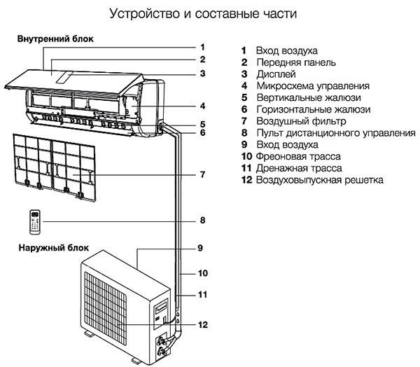 Схема сплит системы кондиционирования