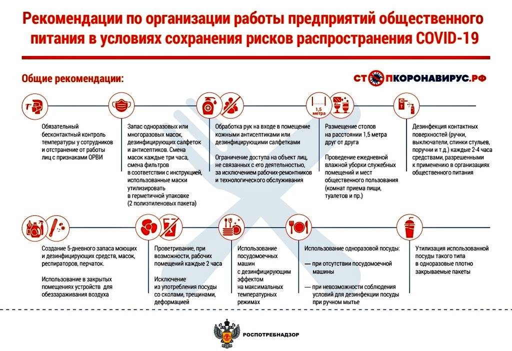 Требования к персоналу предприятий общественного питания: общие требования к работникам всех категорий, дополнительные требования (видео)