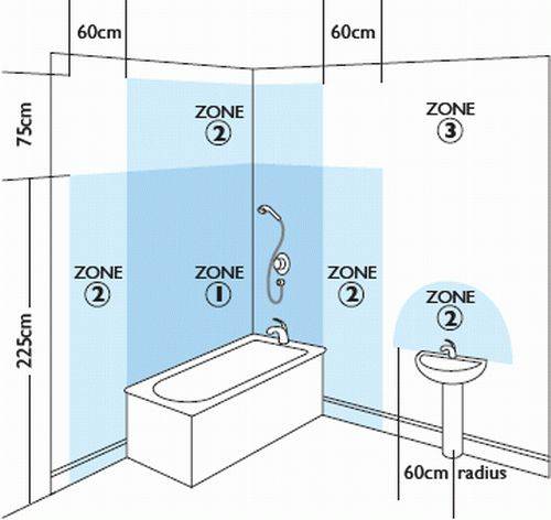 Установка розеток в ванной комнате: нормы безопасности + инструктаж