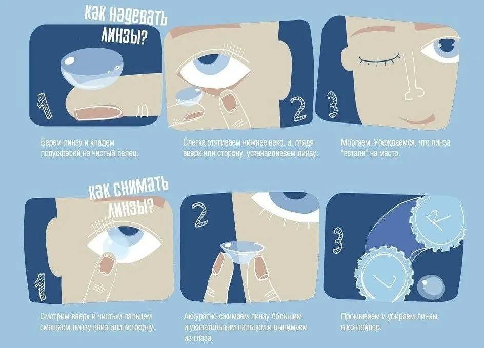 Что нужно знать новичкам о контактных линзах?