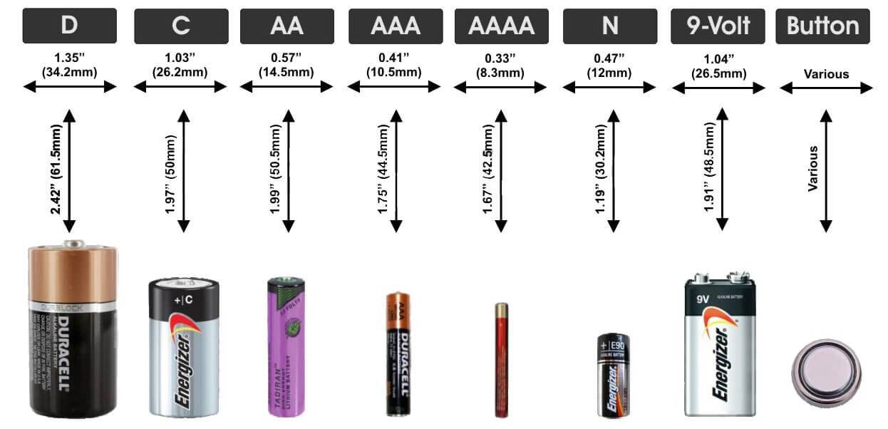 Разница между батарейками алкалиновыми и солевыми, особенности