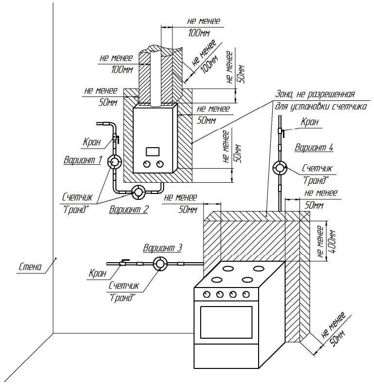 Требования к вентиляции в котельной с газовым котлом
