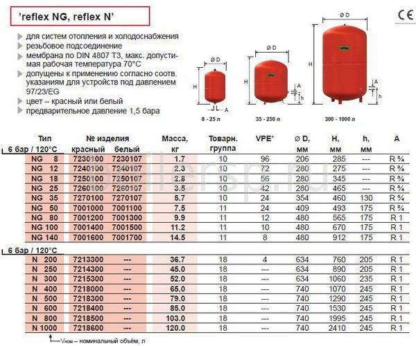Давление в гидроаккумуляторе холодной воды. Мембранный расширительный бак Reflex n 1000/6. Расширительный бак рефлекс 35л. Расширительный мембранный бак объем 1000 л Reflex. Расширительный бачок для отопления закрытого типа 18л.