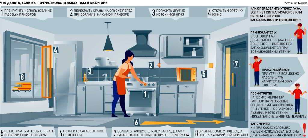 Что делать при запахе газа в квартире или в доме: опасность взрыва