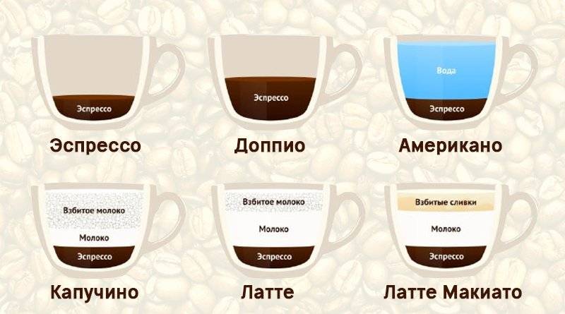 Кофе "эспрессо" в домашних условиях: рецепт приготовления :: syl.ru