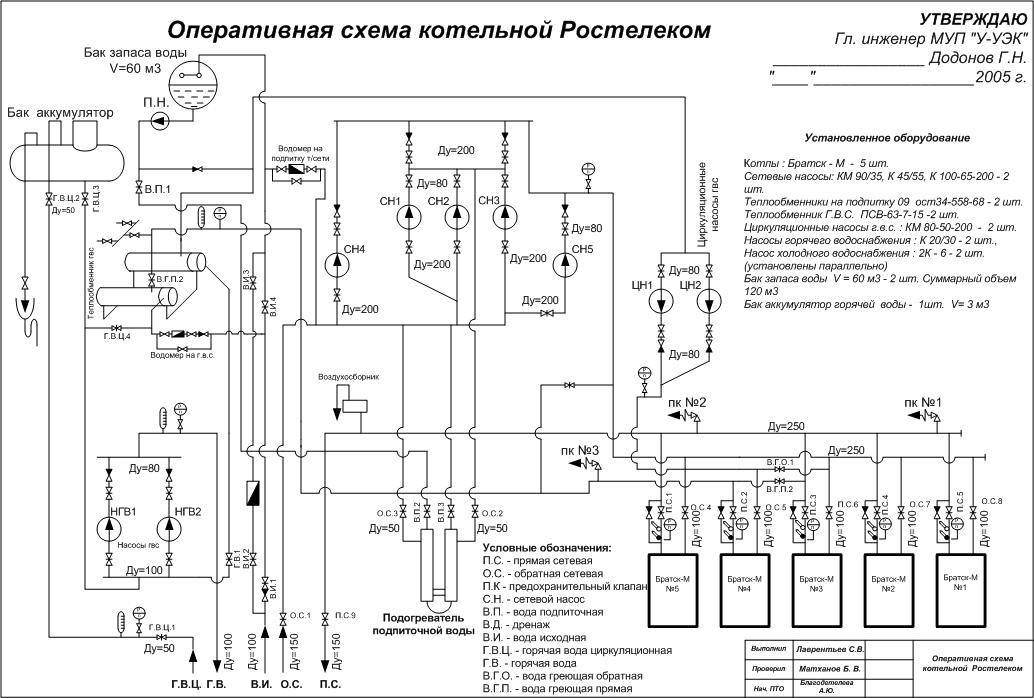 Обозначения на схеме котла