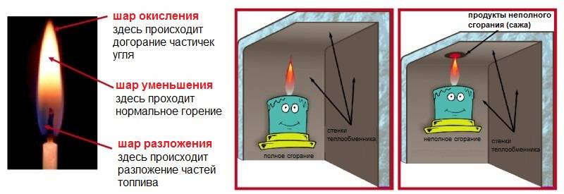 Почему не горит печка