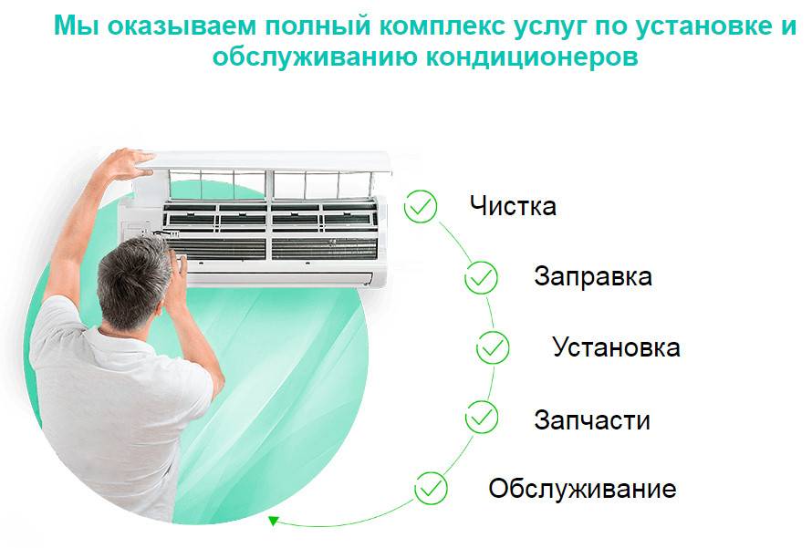 Техническое обслуживание кондиционеров в москве и в московской области
