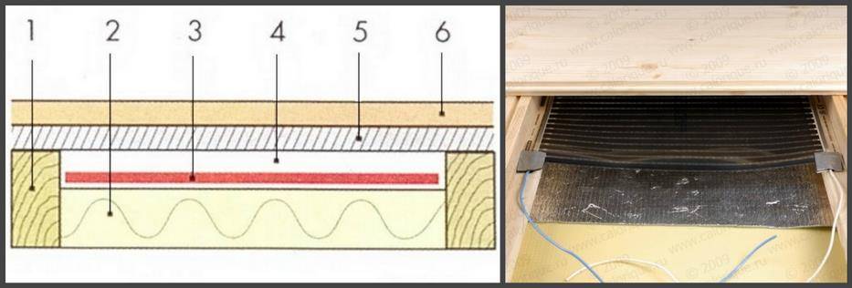 Теплый пол под ламинат на деревянный пол: пленочный, водяной, кабельный