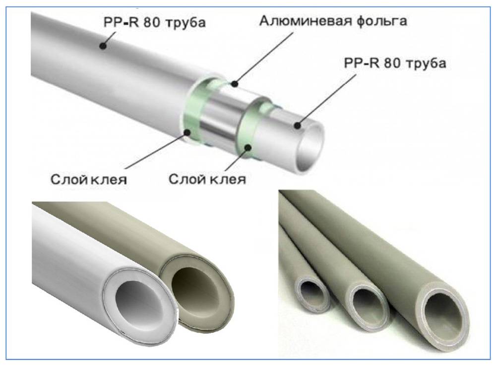 Армированные полипропиленовые трубы для отопления: соответствует ли цена сроку их службы?
