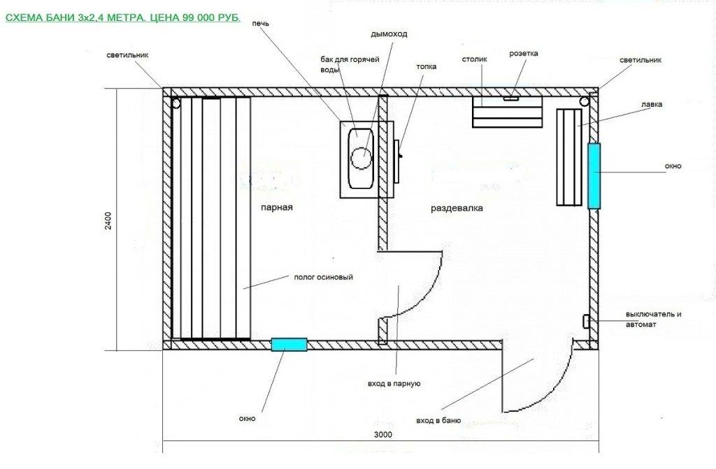 Правильный воздухообмен в сауне: схемы вентиляции и порядок работ