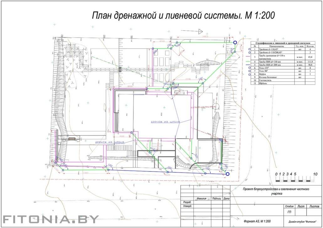 Ливневая канализация на плане