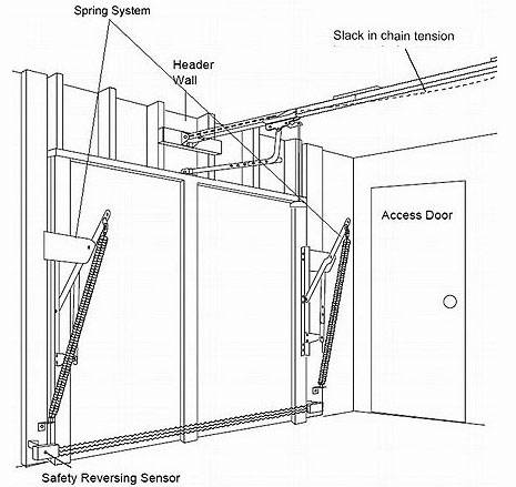 Схема гаражных ворот