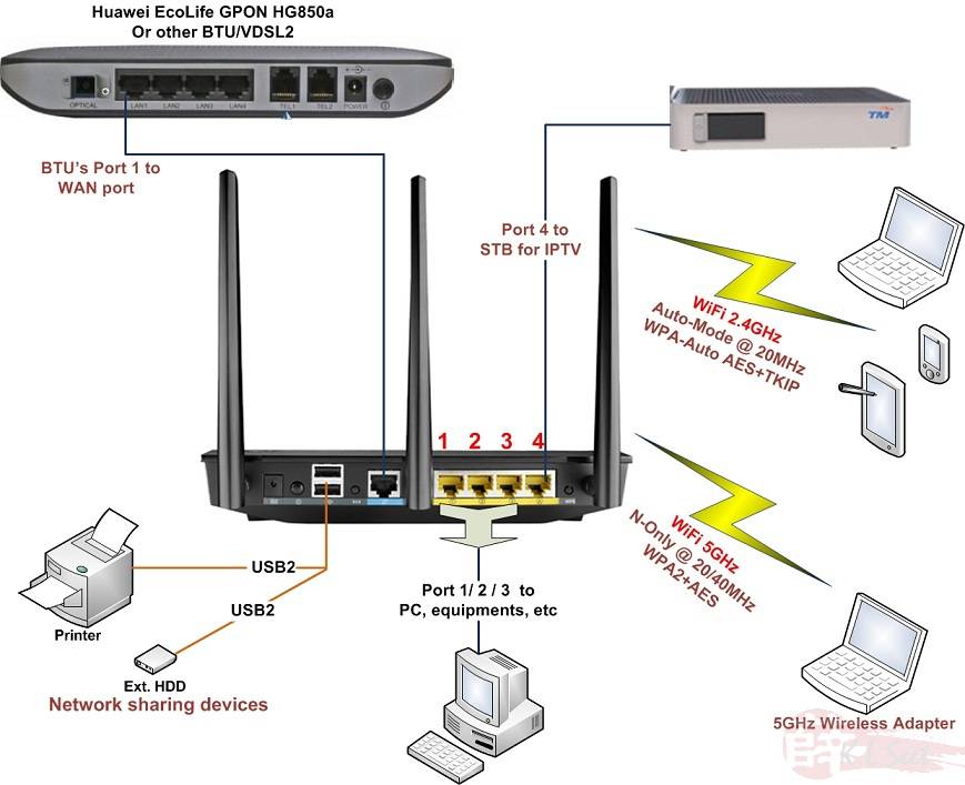 Как подключить двухдиапазонный роутер Можно ли подключить wifi роутер через