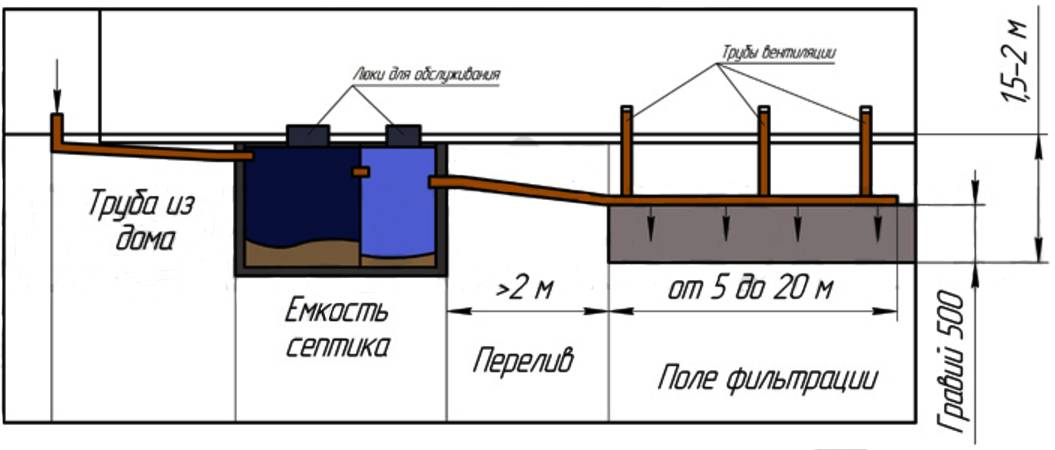 Канализация для бани своими руками схема и чертежи