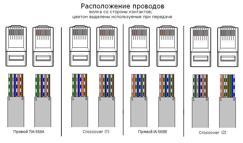 Обжим витой пары 8 жил и 4: схема цветов и порядок распиновки проводов интернет кабеля для обжимки в домашних условиях