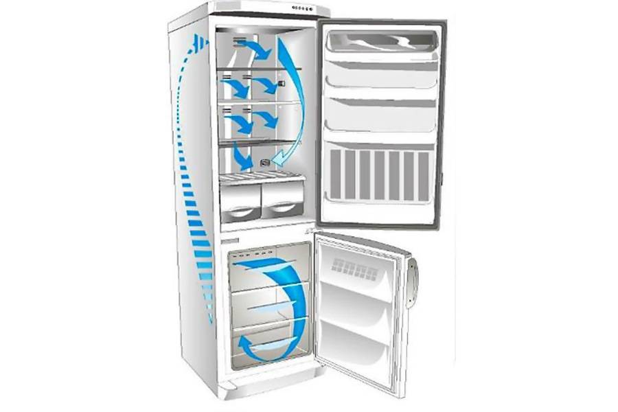 Особенности самого холодного места в холодильнике: важные нюансы, полезные советы