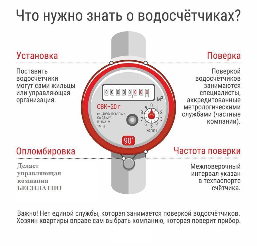 Как экономить и считать воду по счетчику: современные приборы и способы экономии