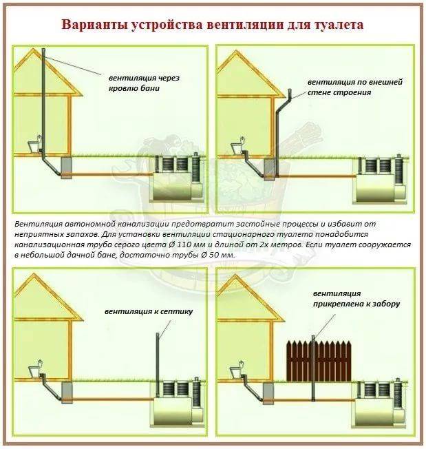 Фановая труба в многоэтажном доме для канализации - диаметр, снип и нормы, схема на крыше | обратный клапан - что это
