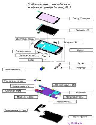 Типы сенсорных экранов — ferra.ru