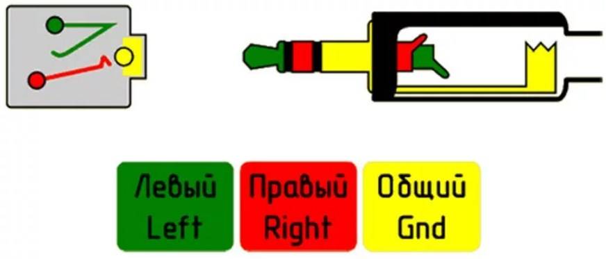 Выходы на левую и правую. Джек 3.5 мм распиновка. Mini Jack 3.5 мм распиновка. 3.5 Мм разъем распиновка. Штекер миниджек 3.5 распиновка.
